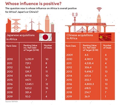 If China is in Africa can Japan be far behind