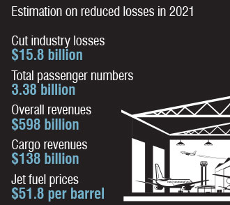 ifm-insight-data-2-jan-2021-aviation