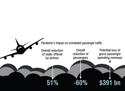 ifm-jan-2021-disrupting-the-global-aviation