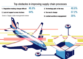 insight-Sept_2021_supply-chain-1