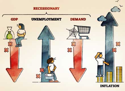 IFM_Global Economy Stagflation-image